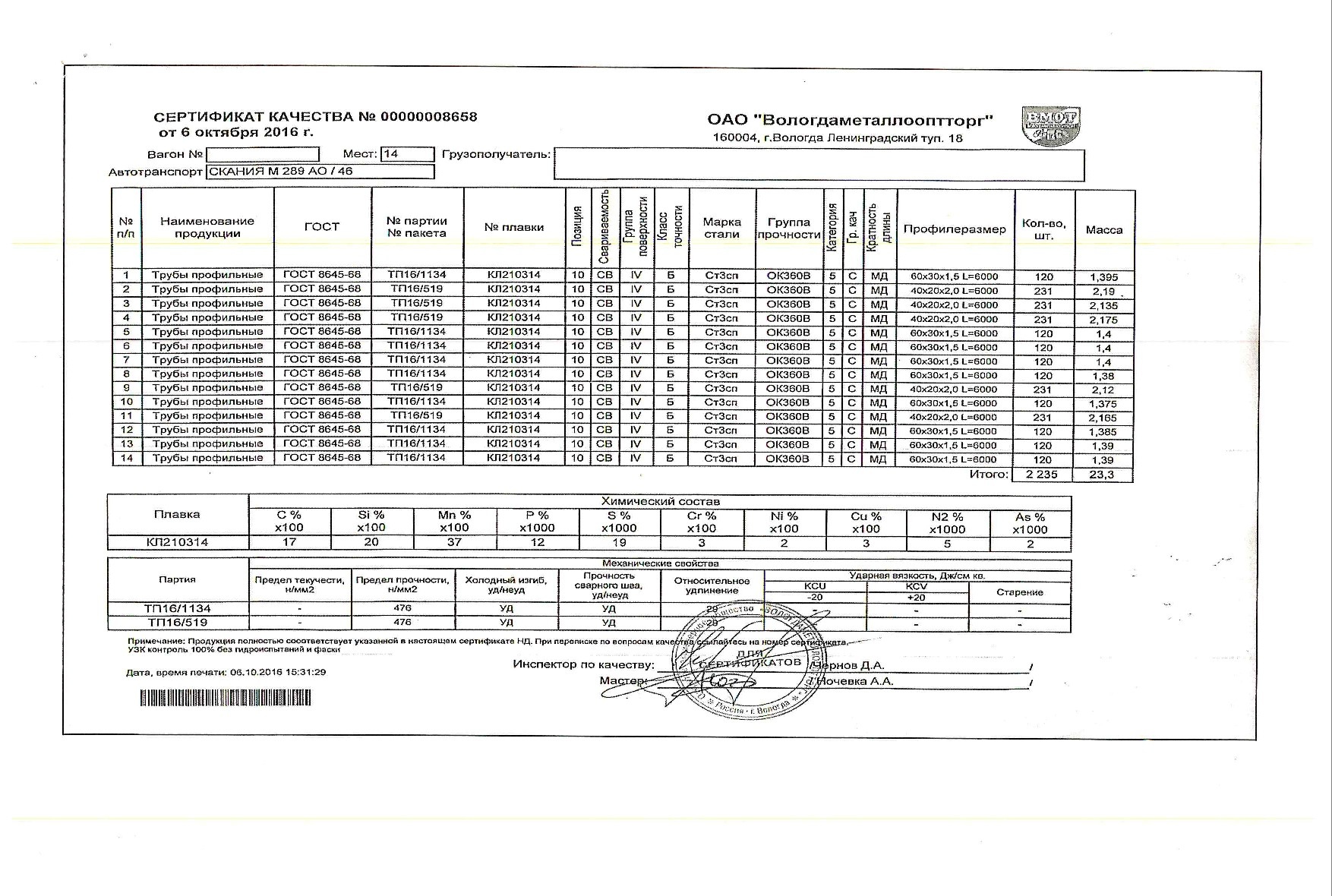 труба_проф_30х30х1,5_40х20х2